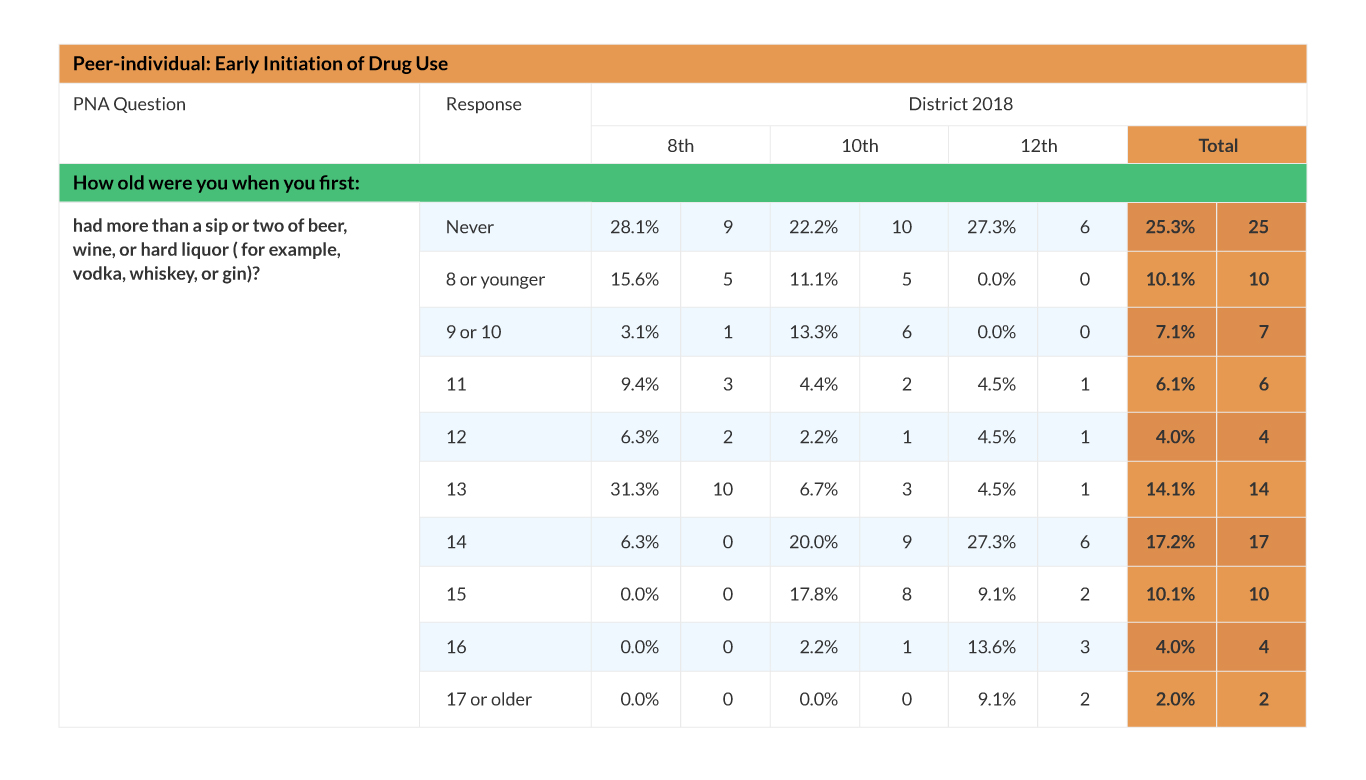 Judicial-District-Graph_3