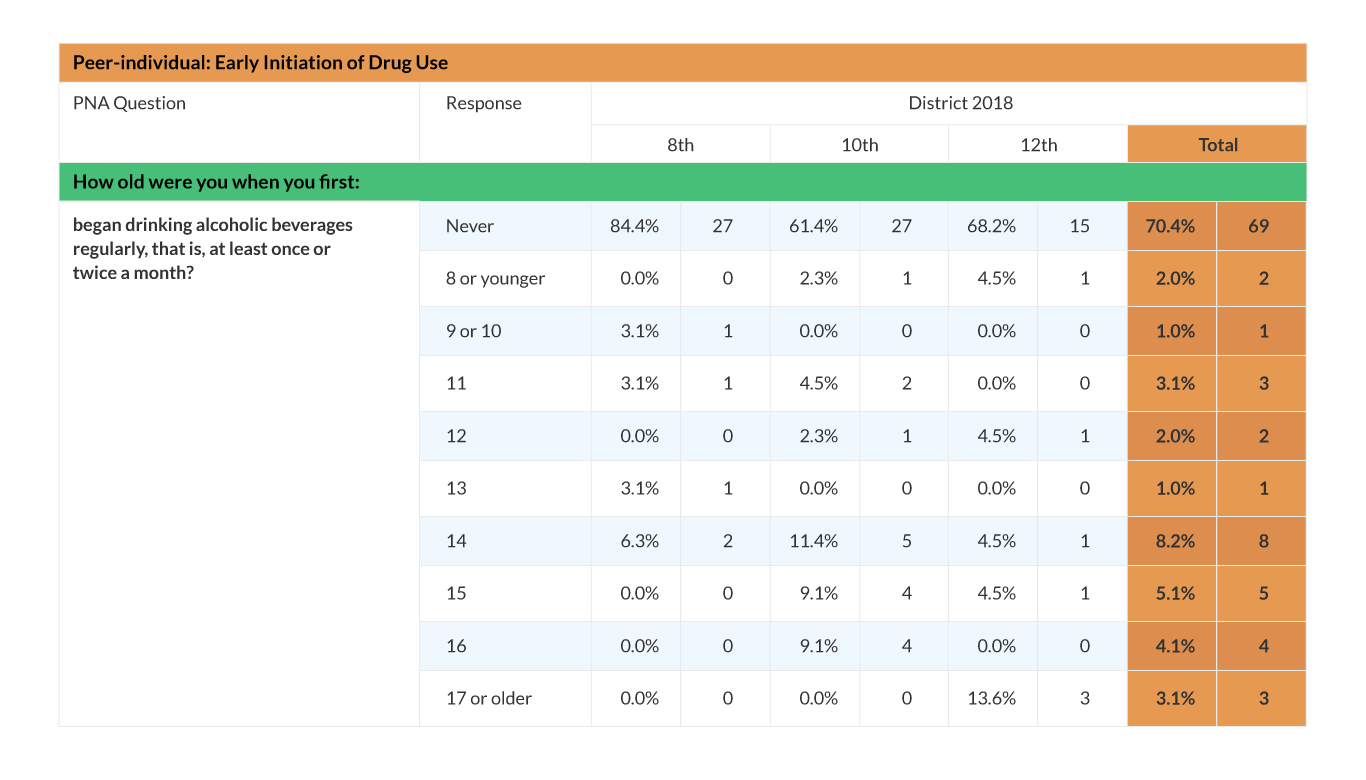Judicial-District-Graph_4
