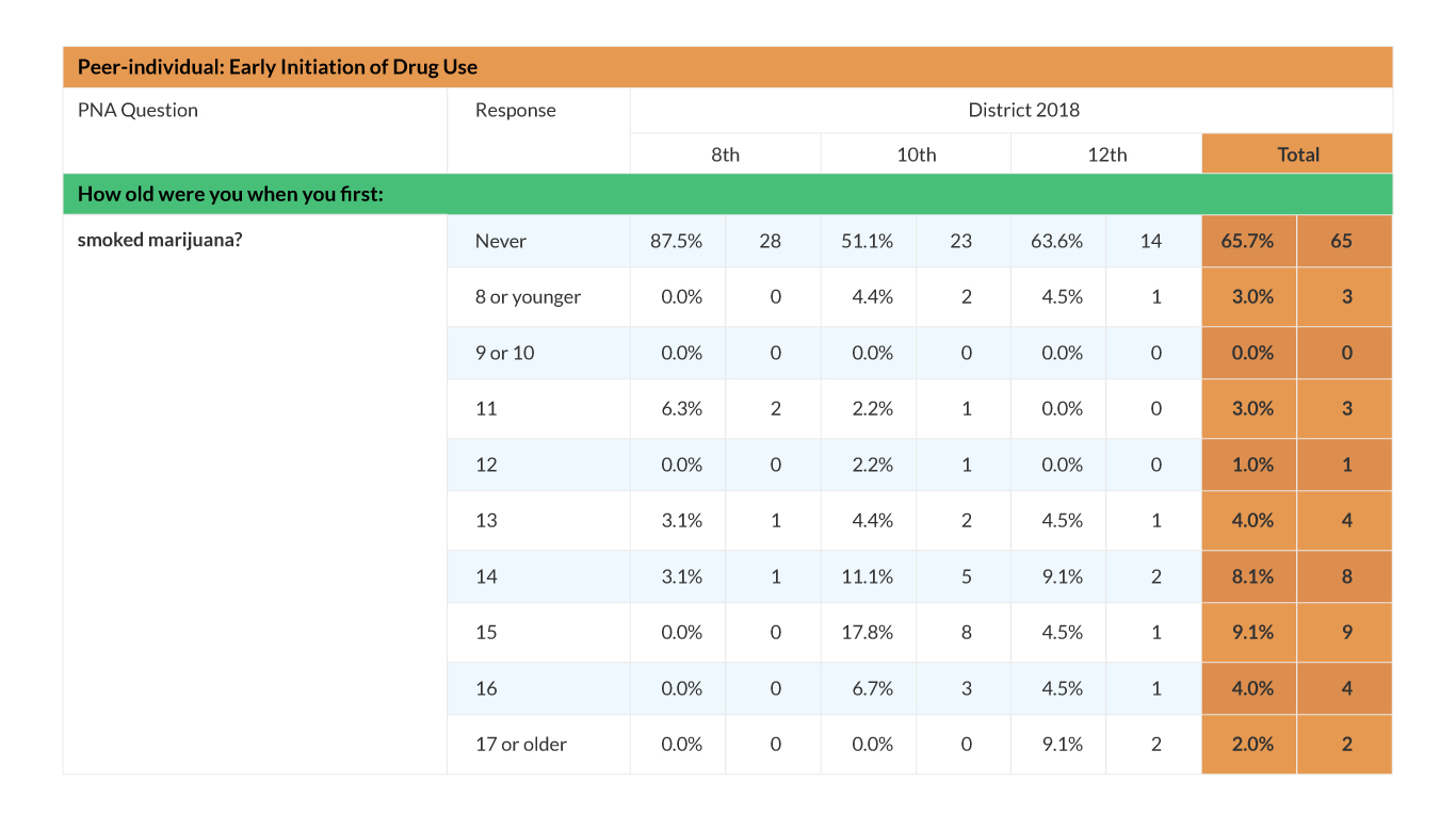 Judicial-District-Graph_5