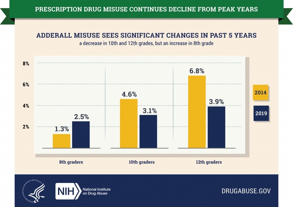 nida_mtfinfographic2019_panel-5